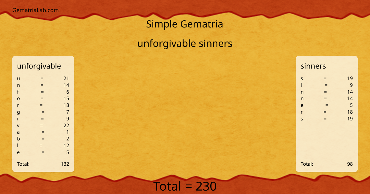 unforgivable sinners in simple Gematria